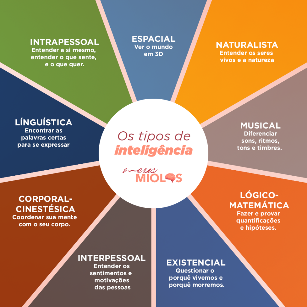 Descubre Los Distintos Tipos De Inteligencia Con Esta Infografia Images