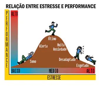 grafico estresse2